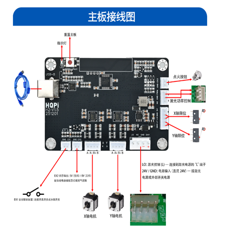 Laser Controller Board - ตัวควบคุมเลเซอร์ CO2 Cloudray รุ่นใหม่ HQPI ความแม่นยำสูง