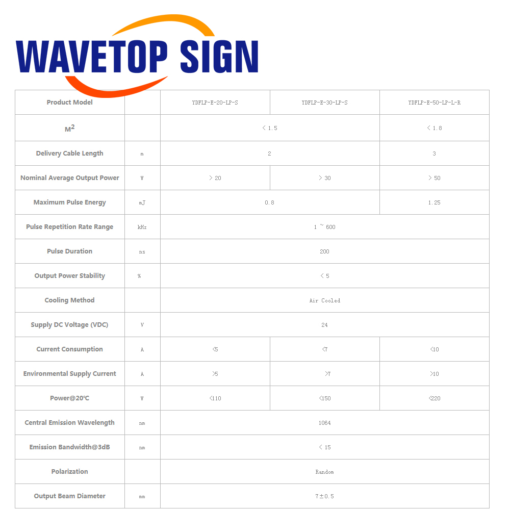 แหล่งกำเนิดเลเซอร์ไฟเบอร์ Wave - Laser Marking Machine บทวิจารณ์และราคา