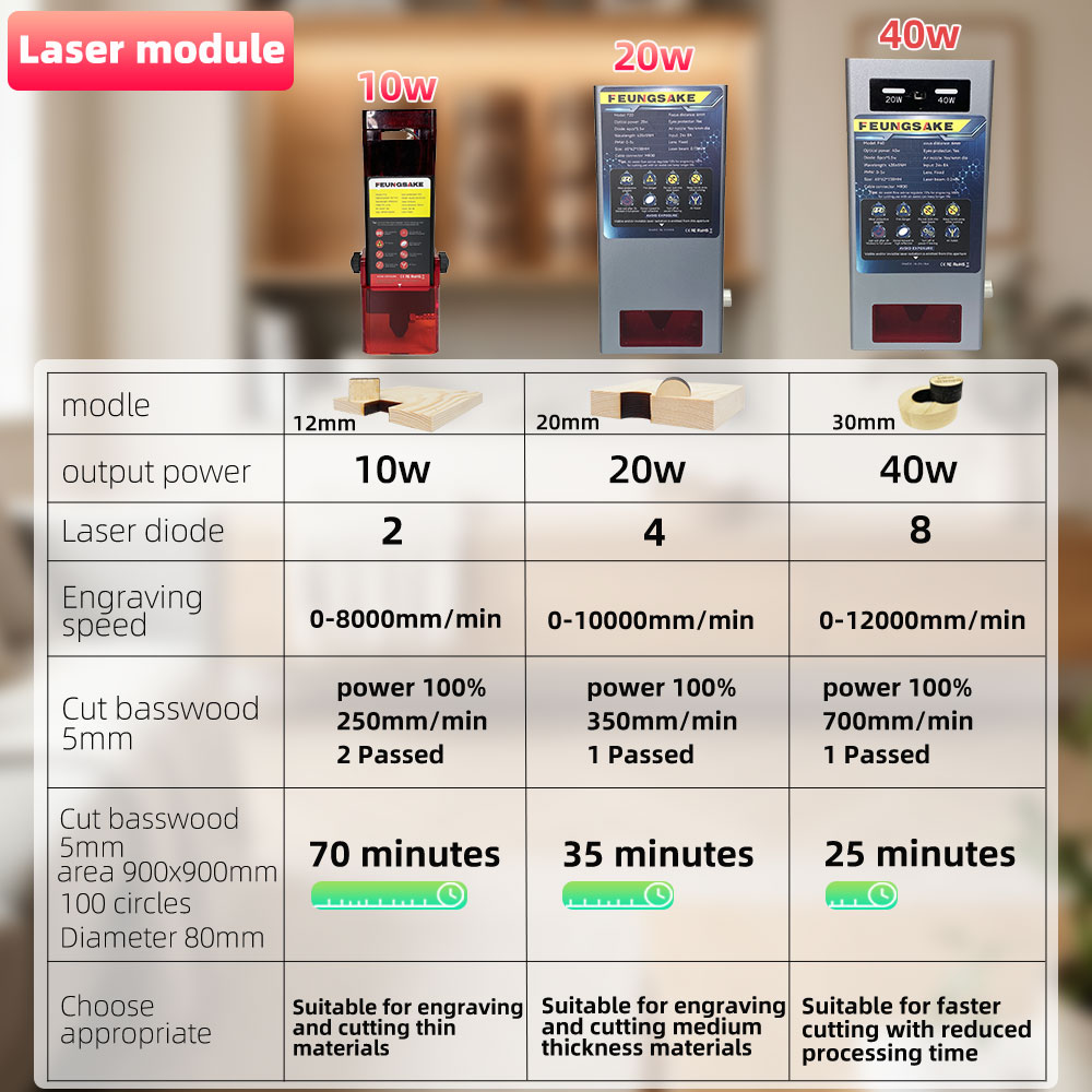 เครื่องแกะสลักและตัดด้วยเลเซอร - Air Assist Pump Laser บทวิจารณ์และราคา