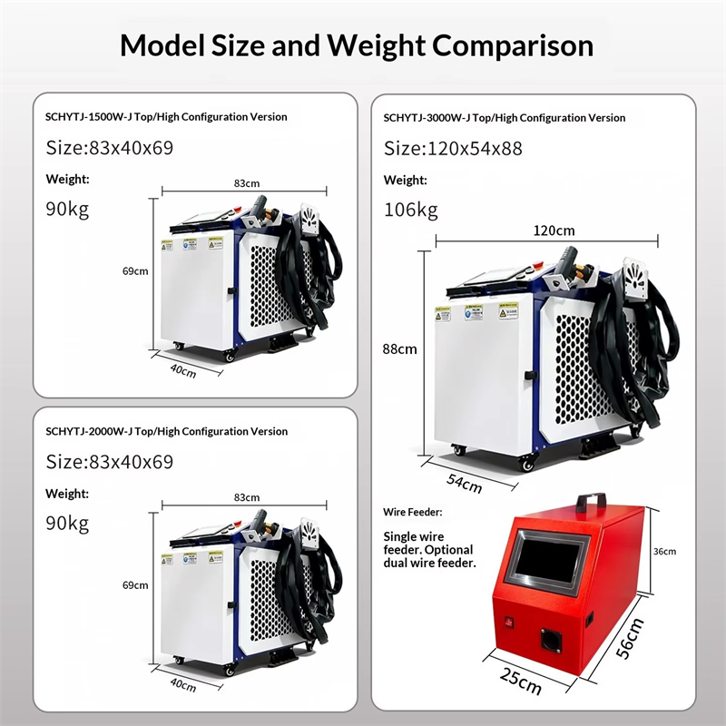เครื่องเชื่อมเลเซอร์แบบมือถือก - Handheld Laser Welding Machine บทวิจารณ์และราคา