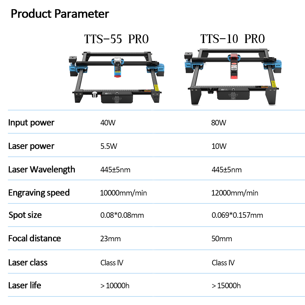 Twotrees TTS-55 Pro CNC mesin  - Industrial Laser Cutting Machine บทวิจารณ์และราคา