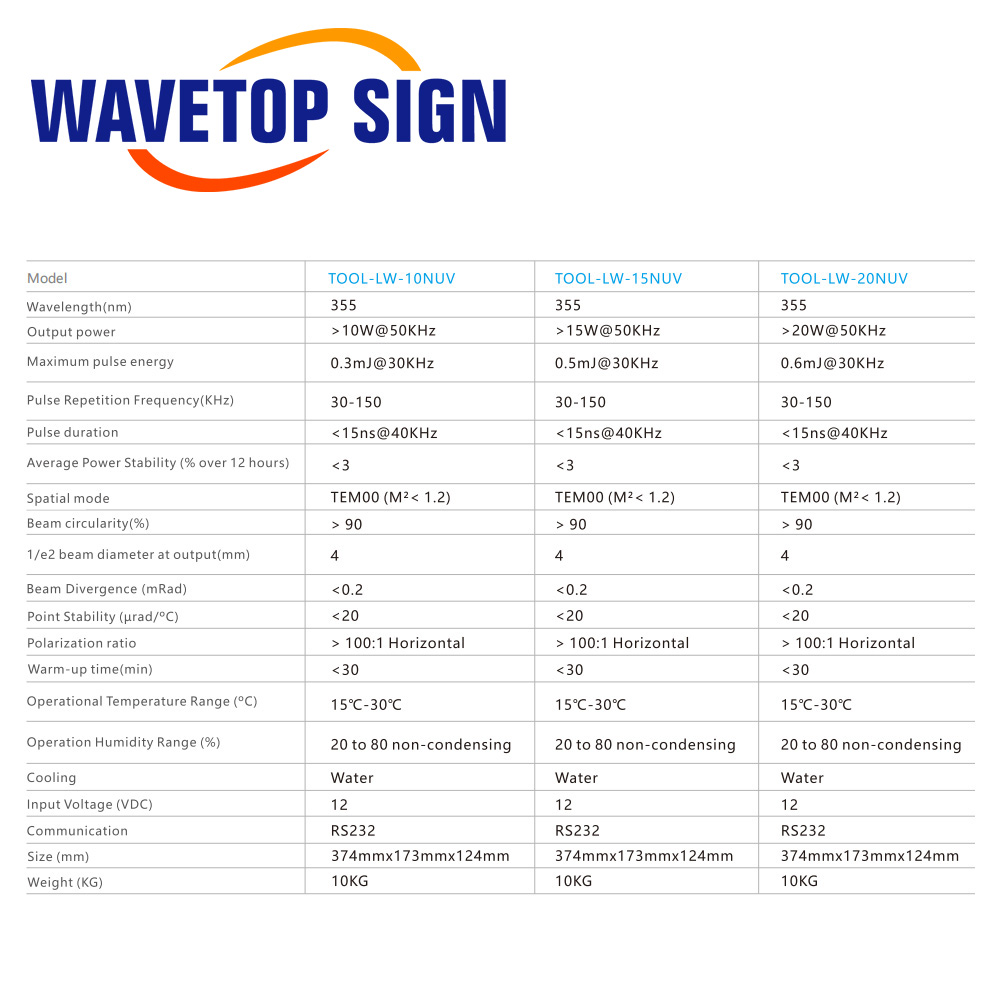 เวฟท็อปไซน์ 355 นาโนเมตรแหล่งก - Laser Marking Machine บทวิจารณ์และราคา